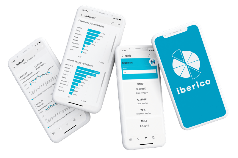 Iberico mobiel Dashboard