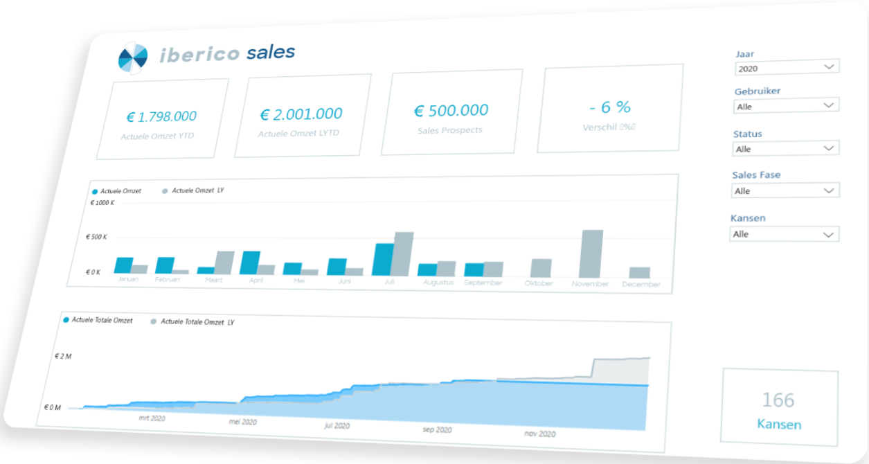 Iberco sales dashboard