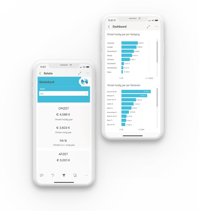 Iberico Dashboard mobiel