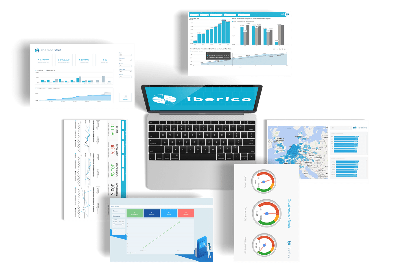 Power BI Iberico