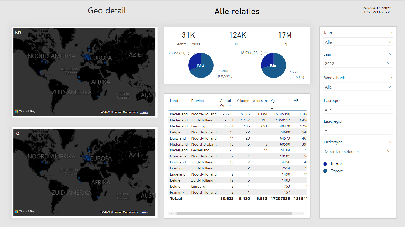 Transpas Power BI Dashboard Geo detail Iberico Transpas Power BI Dashboard Geo detail Iberico