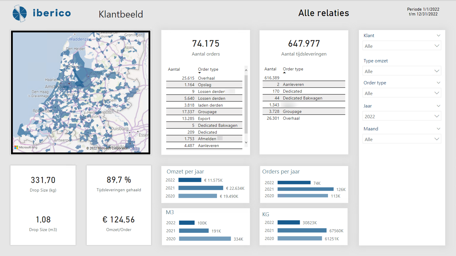Transpas Power BI Dashboard Klantbeeld Iberico Transpas Power BI Dashboard Klantbeeld Iberico