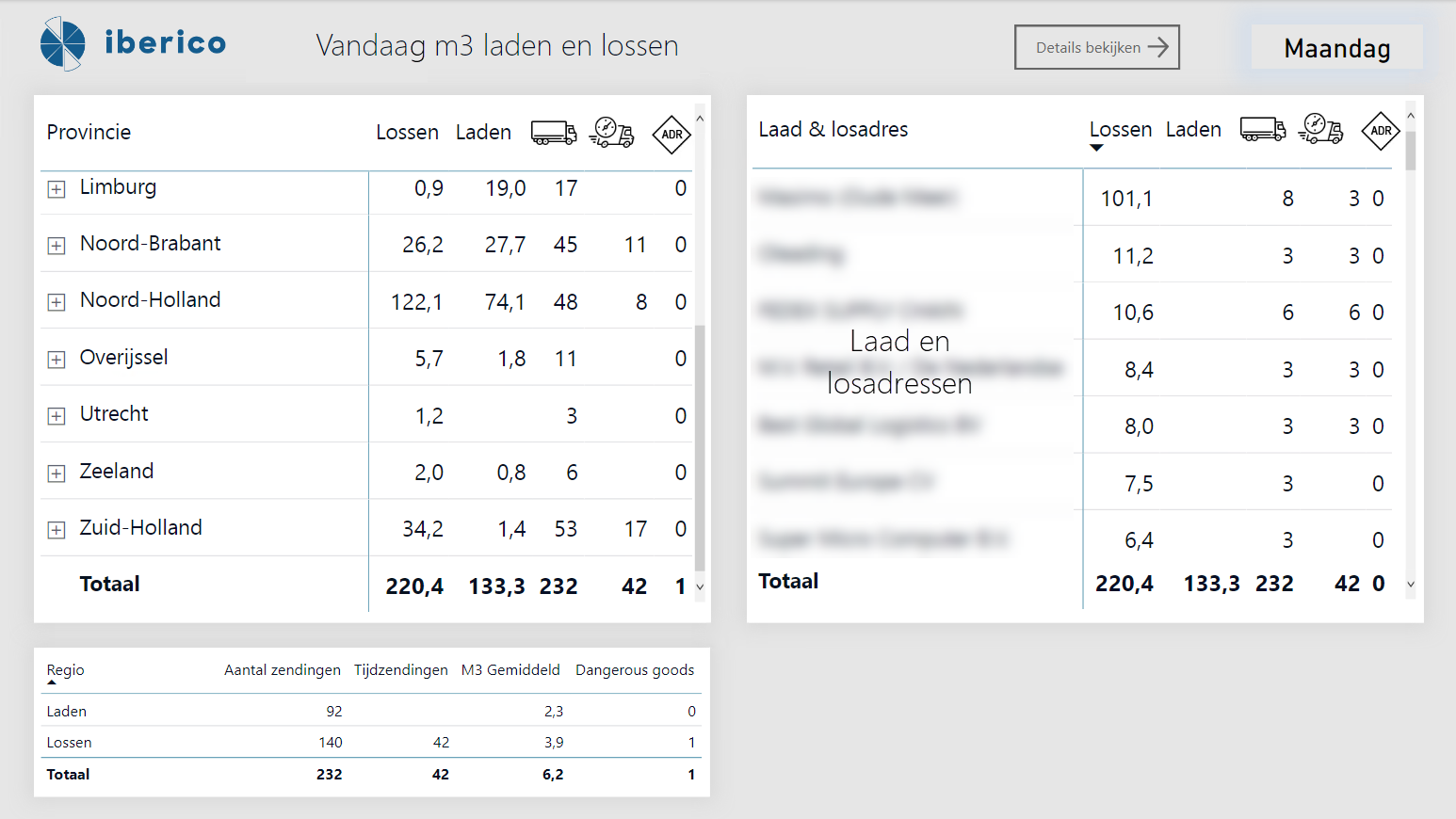 Transpas Real time dashboard laden en lossen Iberico Transpas Real time dashboard laden en lossen Iberico