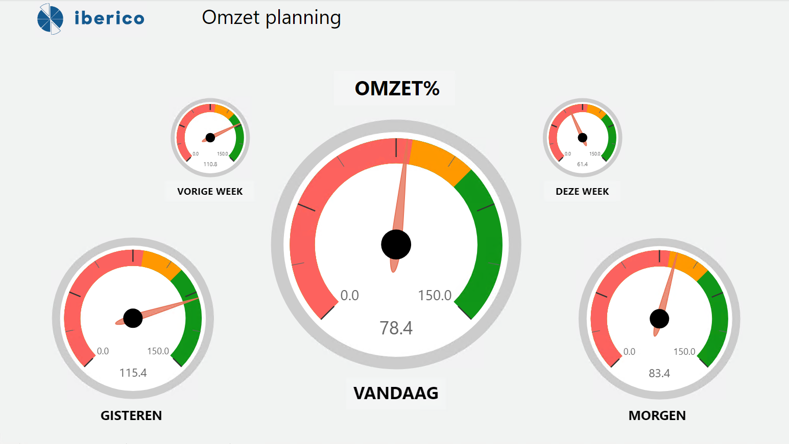 Transpas omzet planning transpas Transpas omzet planning transpas
